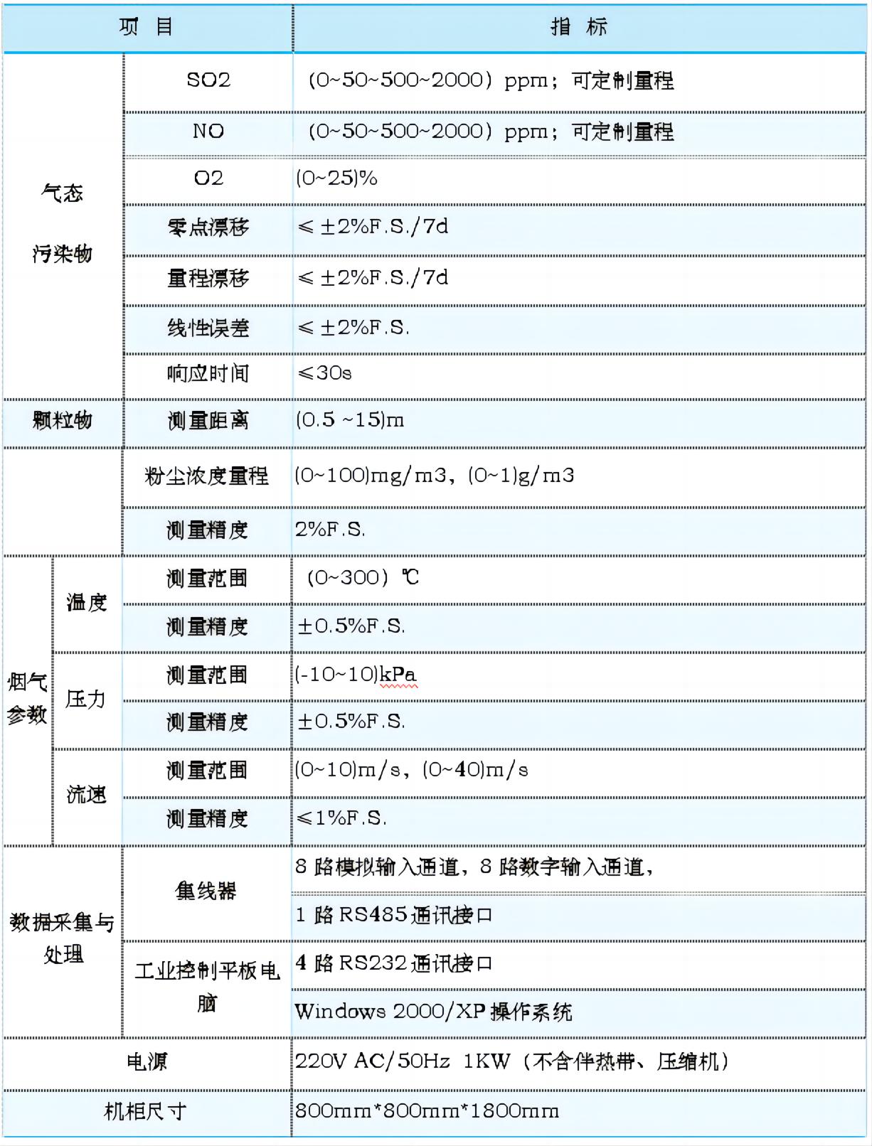 參數(shù)表格.jpg 參數(shù)表格.jpg